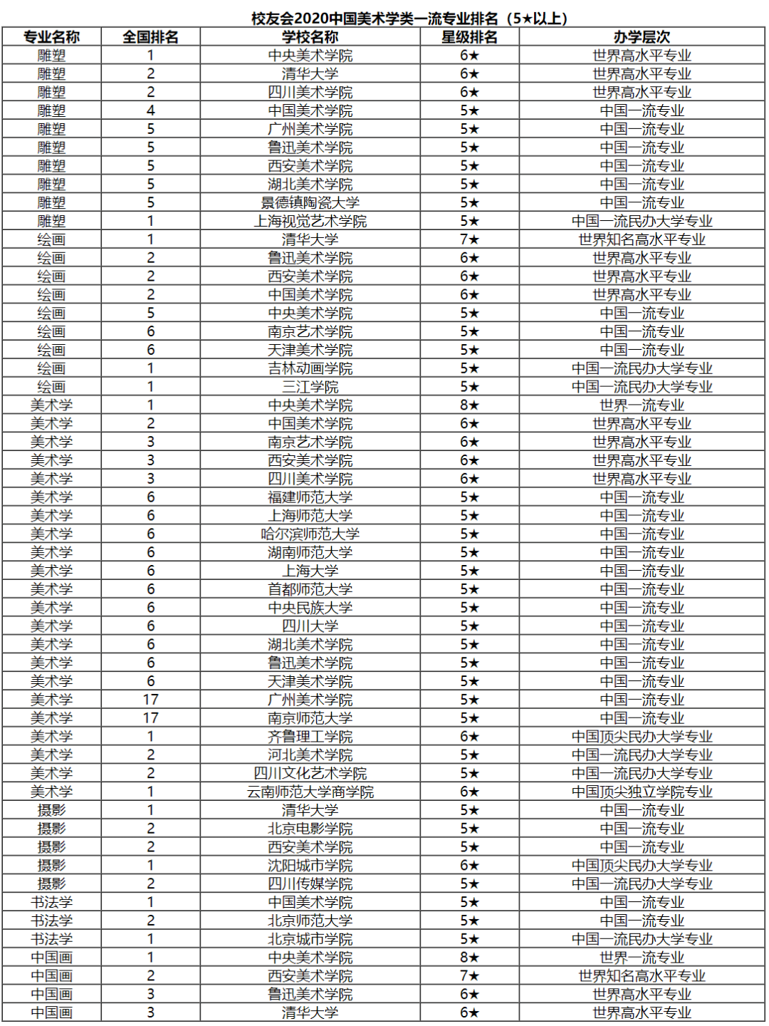 学科教育排名_教育社会学学科ppt(2)