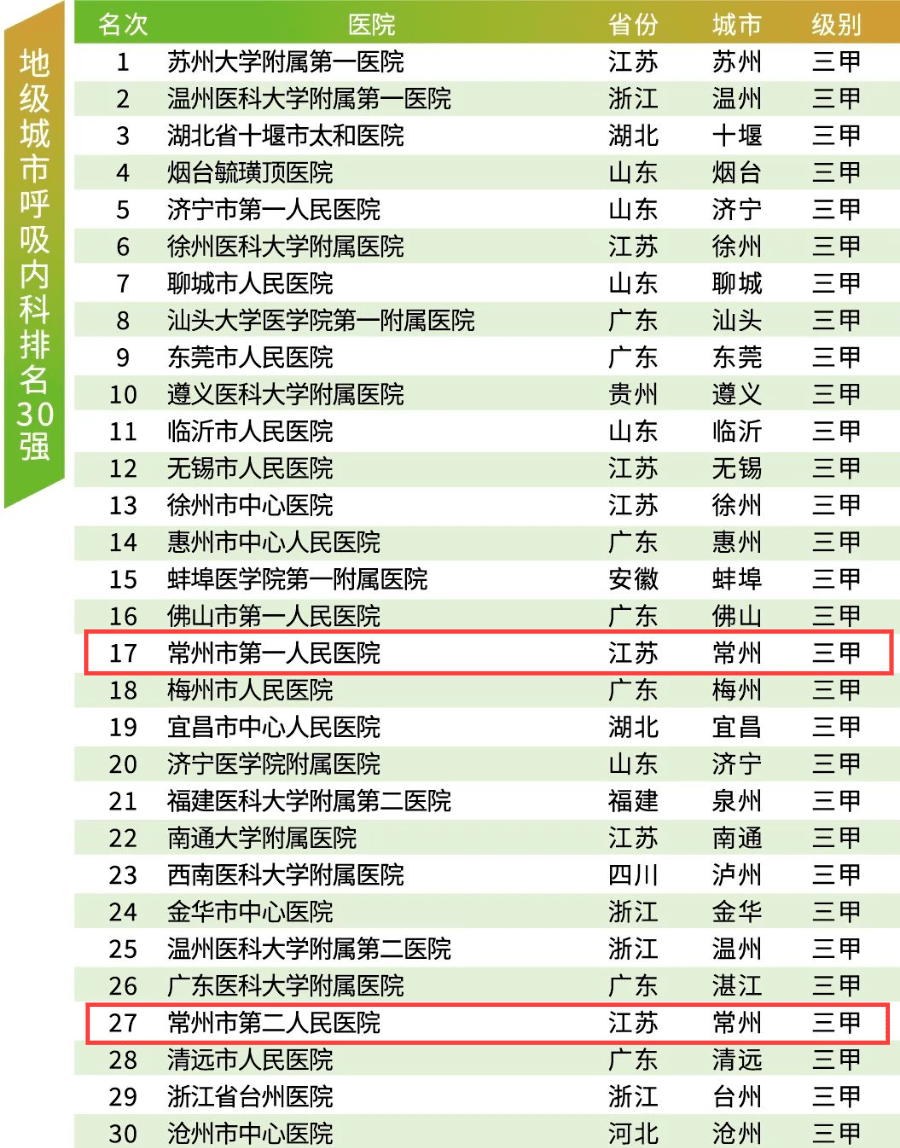 上海消化内科医院排名_医院消化内科