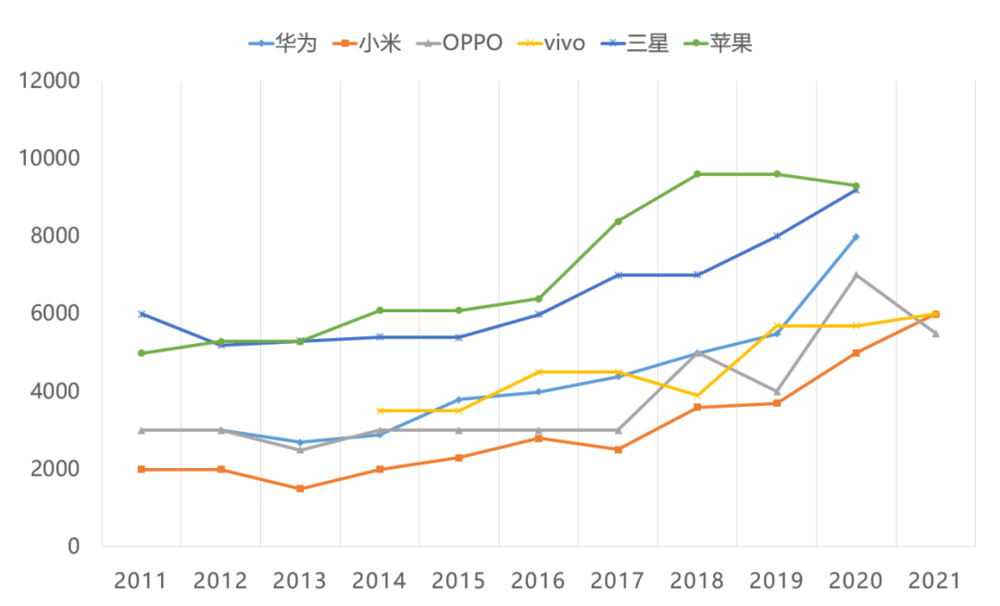 手机|为什么再没有1999元的旗舰手机了？
