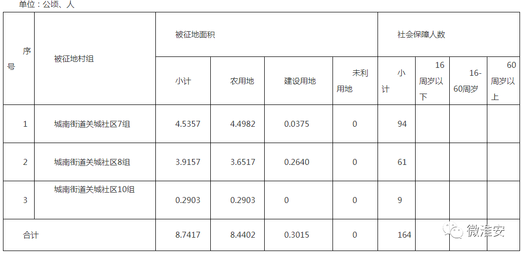 淮安当地人口_淮安地图(3)