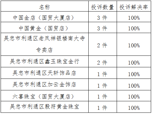 吴忠市利通区一年的gdp是多少_宁夏吴忠下辖区县数据 利通区经济总量第一,青铜峡市第二