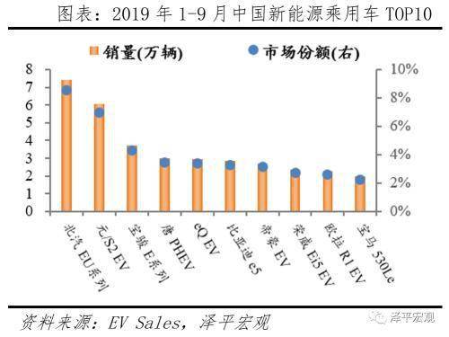 重庆汽车产业gdp贡献_上半年GDP十强城市基本落定 重庆超越广州 南京首次入榜