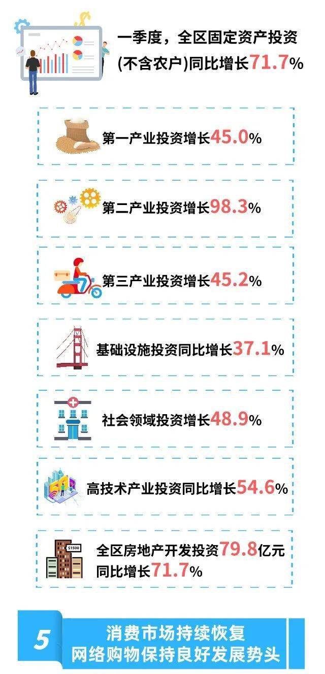 2021年内蒙古gdp(2)