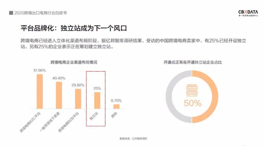 如何进入外贸跨境行业 620a33f5ed9b4ad686e7696c4346957e.jpeg