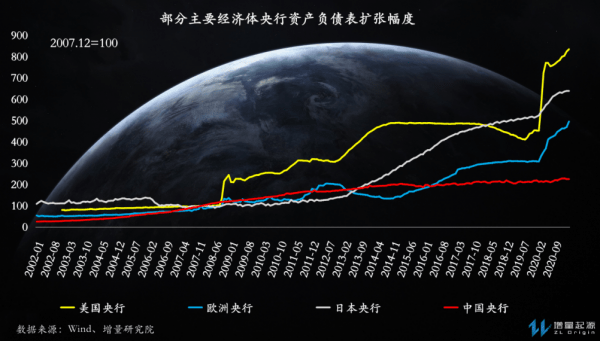 世界货币政策走向"平行空间,长期增量风景在中国