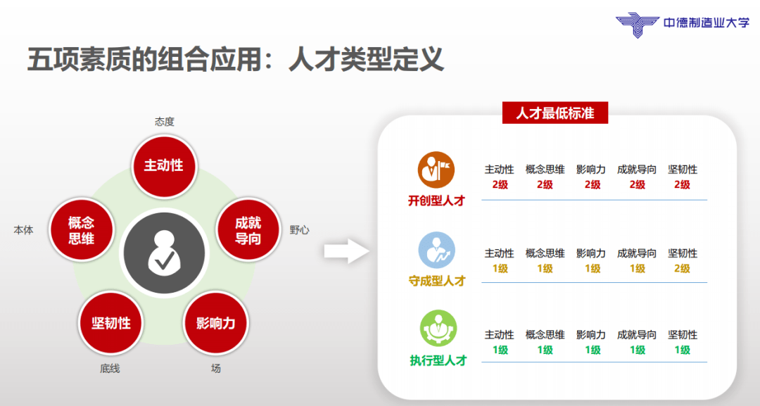 从华为人才地图上找到答案 智造领袖营_财务