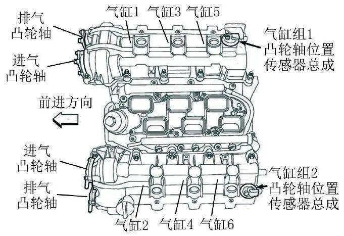 该车为v6发动机,气缸组及气缸顺序如图2所示