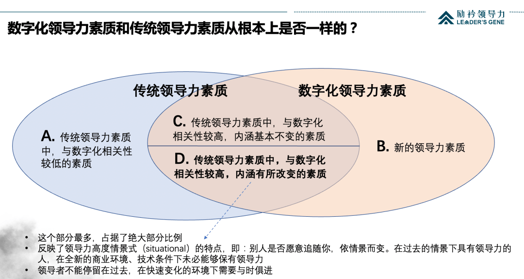 当我们谈到数字化领导力素质的时候,到底和以前有什么不一样呢?