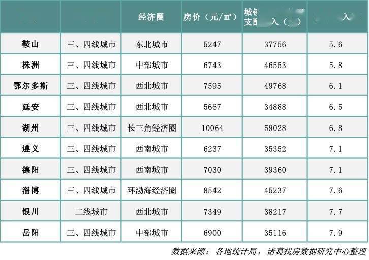 2020三亚gdp多少_海南三亚与浙江舟山的2020上半年GDP出炉,两者排名怎样(2)