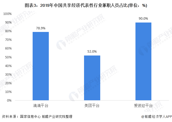 共享经济总量_德国经济总量世界排名