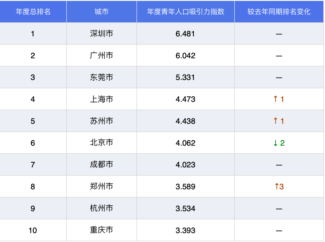 泉州户籍人口2020总人数口_2020泉州小巷子街女(3)