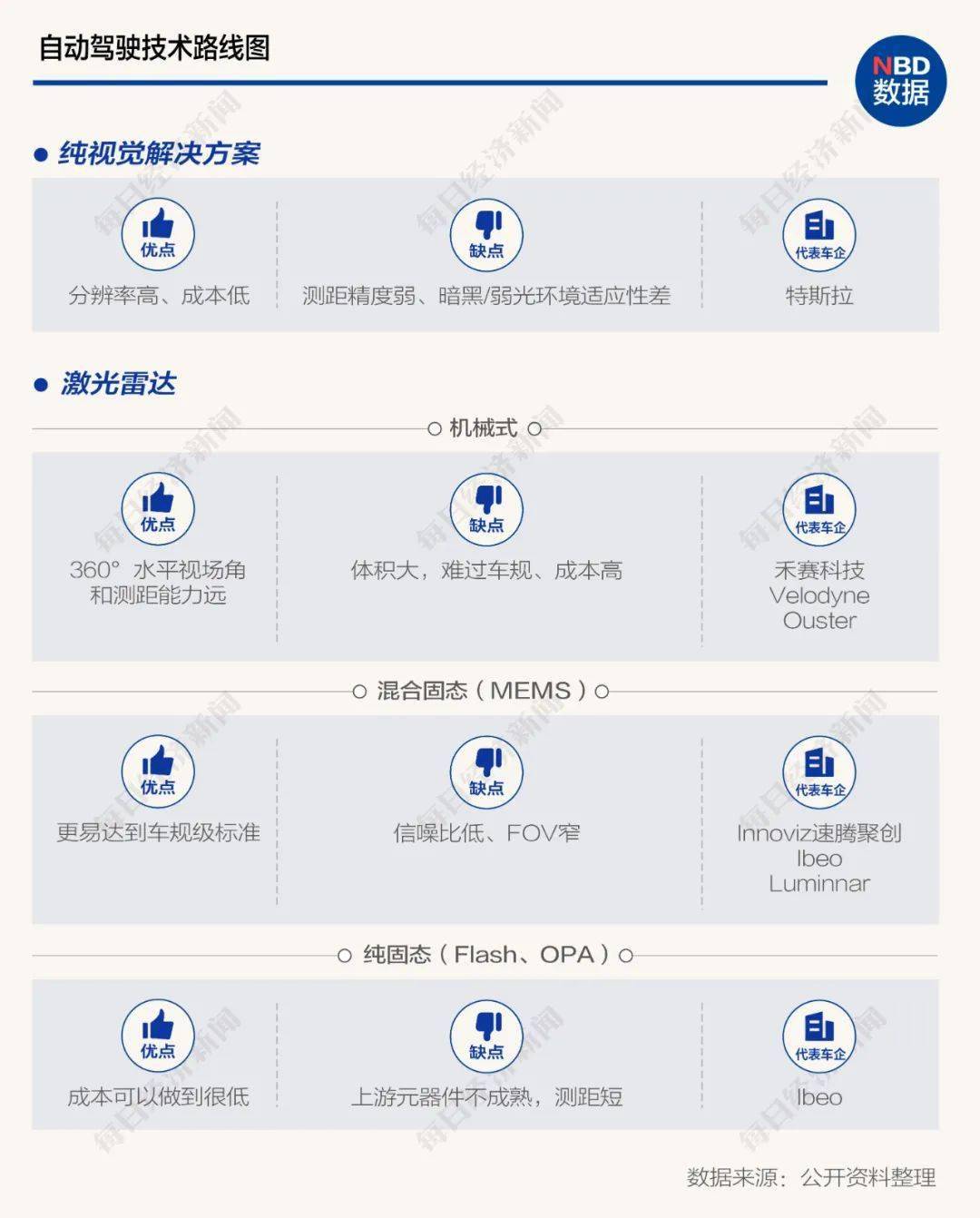 汽车|A股爆炒智能出行，激光雷达商用提速！华为、大疆纷纷加码，头部玩家却是他们……