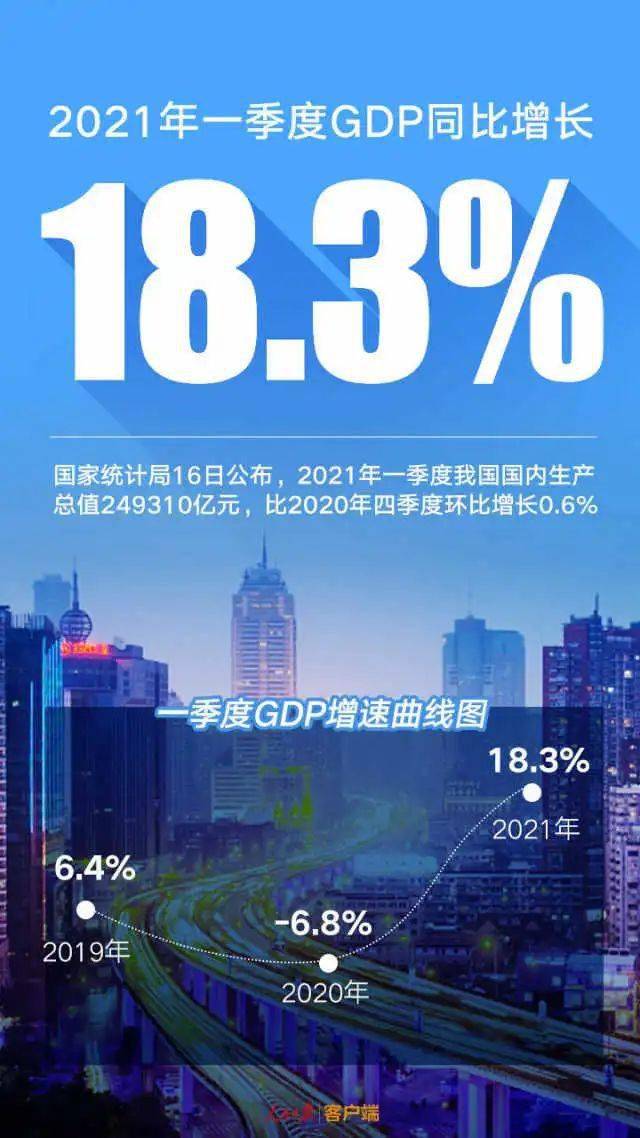 2021南京经济总量排名_南京活闹鬼排名照片(3)