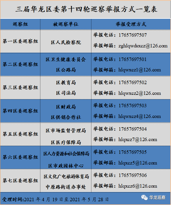 濮阳华龙gdp_四川各市发布一季度GDP数据,凉山大跌7.5 ,宜宾增速全省第一(2)