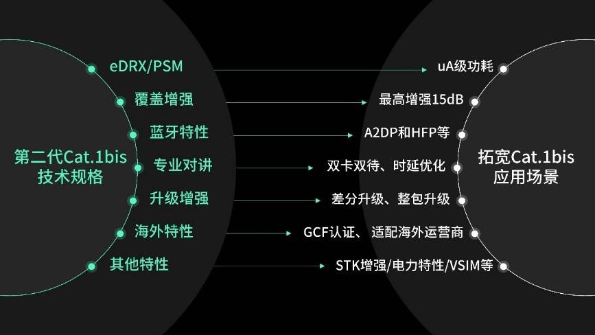 产品|紫光展锐：发布5G新品牌唐古拉 要做数字世界生态承载者