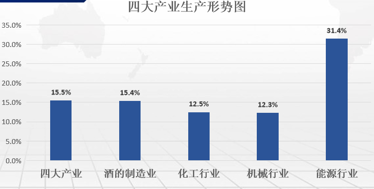 四川泸州gdp(3)