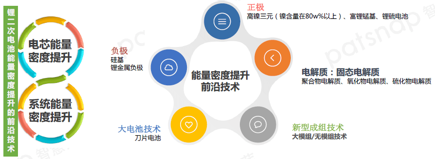盘点 钱逸泰院士 万立骏院士 陈军院士课题组2020年重要锂电研究成果 仪器谱