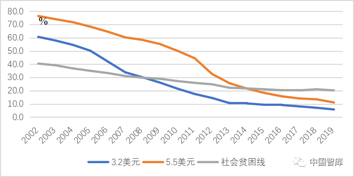 农村扶贫人口标准_农村扶贫图片(2)