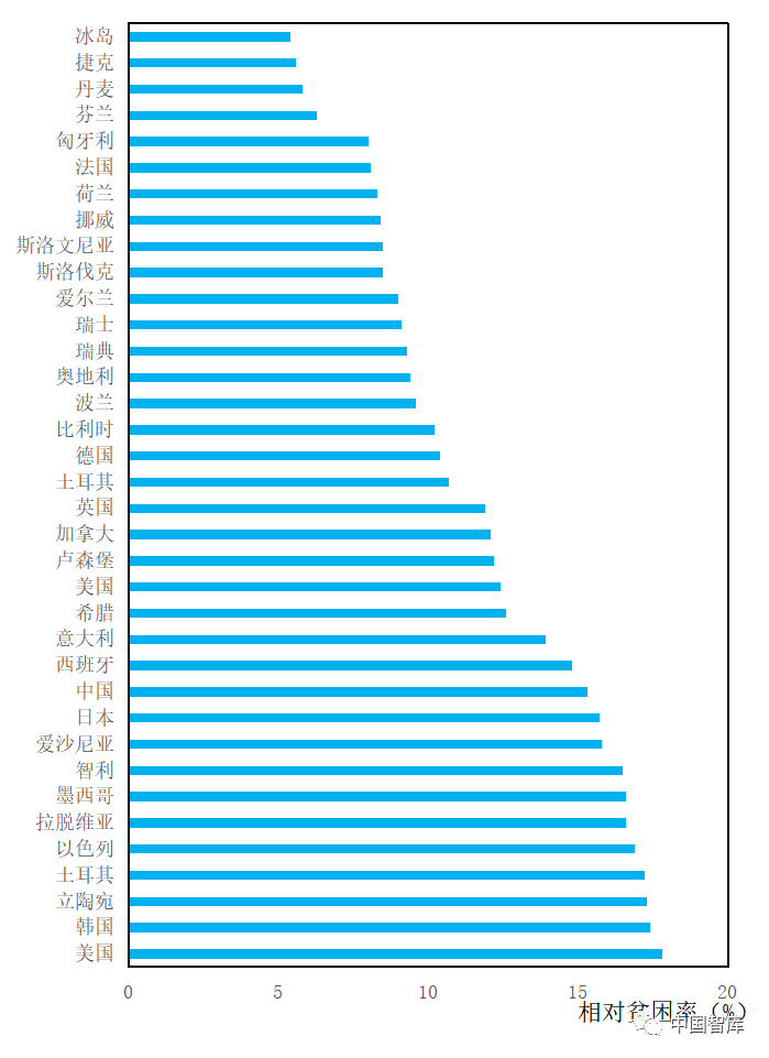 中国贫困标准 47eb6a46e2db44048b999124d57d9cee.png