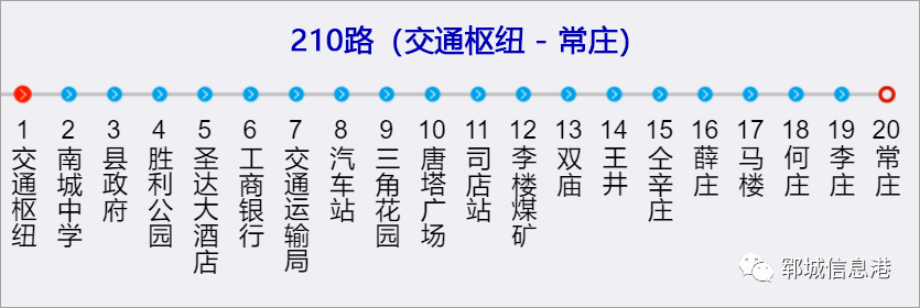 郓城公交最新线路公布还有发车时间经过站点