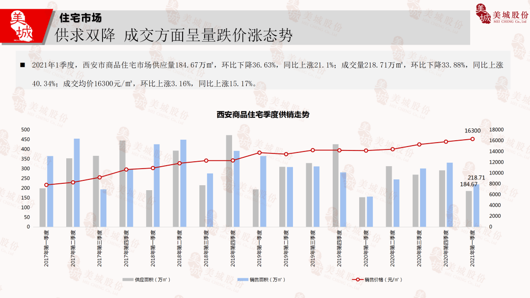 西安2021年一季度各区gdp_7城进入万亿GDP 决赛圈 ,古都西安胜算几何(2)