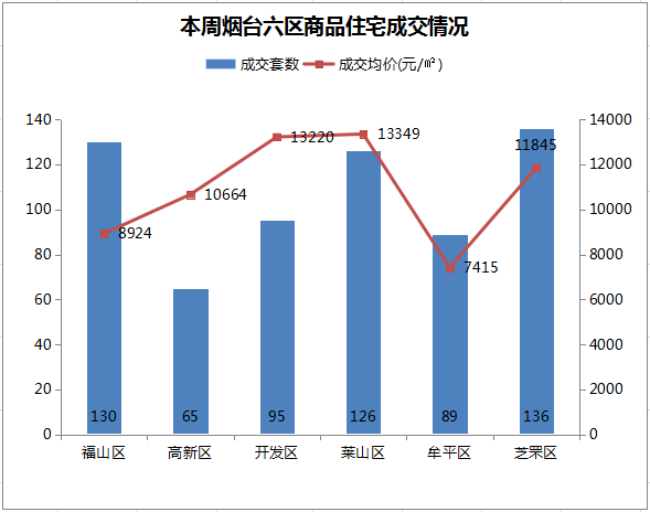 2021莱山区gdp_北方 高颜值城市 ,谁最被低估(3)