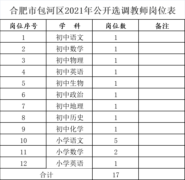 有编制 合肥一区选调教师 岗位