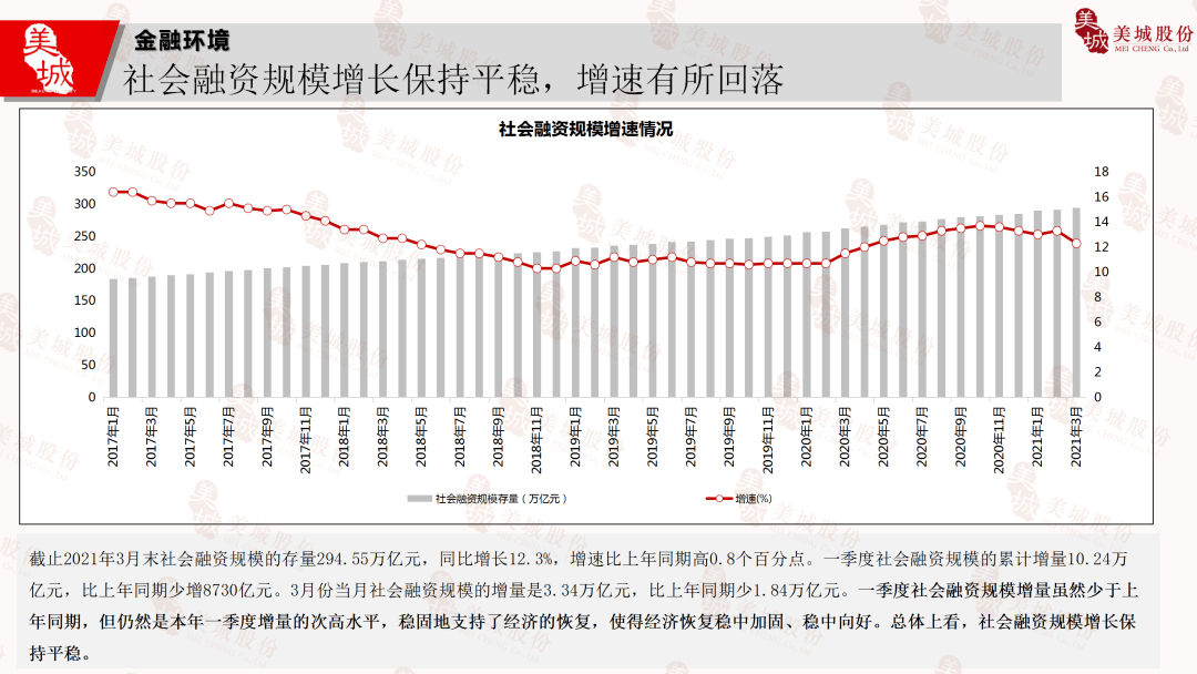 2021年一季度西安各区GDP_谁是 西安第一区(2)