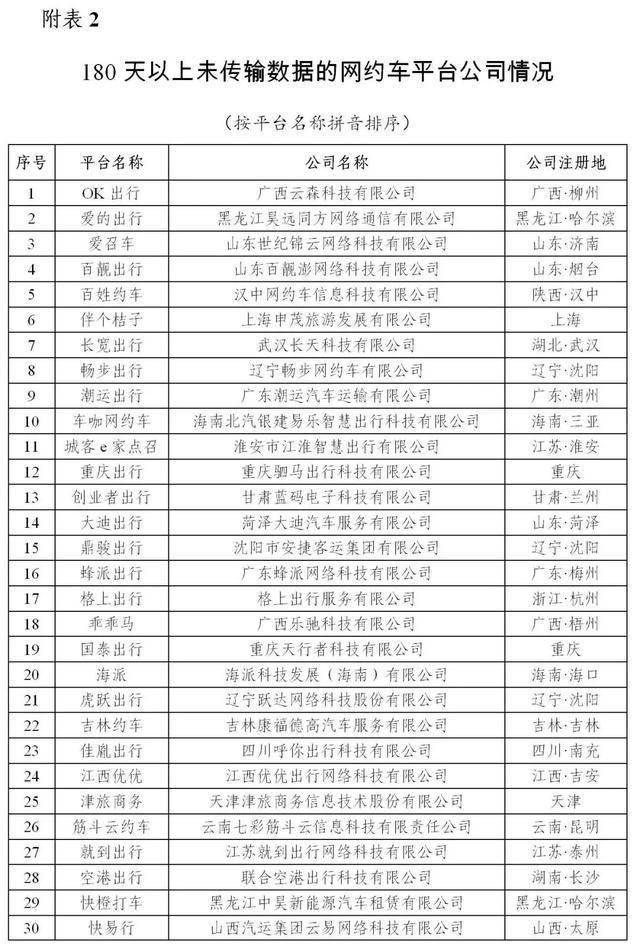 网约车排行_订单量新增2亿!网约车市场回暖!