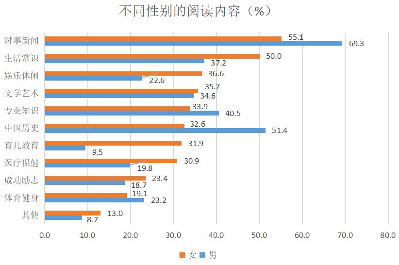 西安市人口老龄化调查报告_人口老龄化调查报告(3)