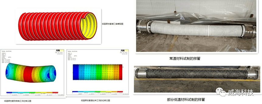 重点科技创新项目巡展④高技术船舶flng低温复合柔性管道系统关键技术