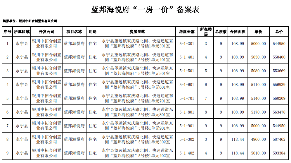 銀川第4批395套商品房價格公佈!涉及這三個小區!