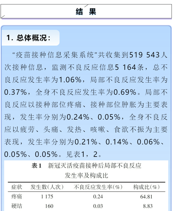 健康知识新型冠状病毒灭活疫苗vero细胞大规模紧急使用安全性评价
