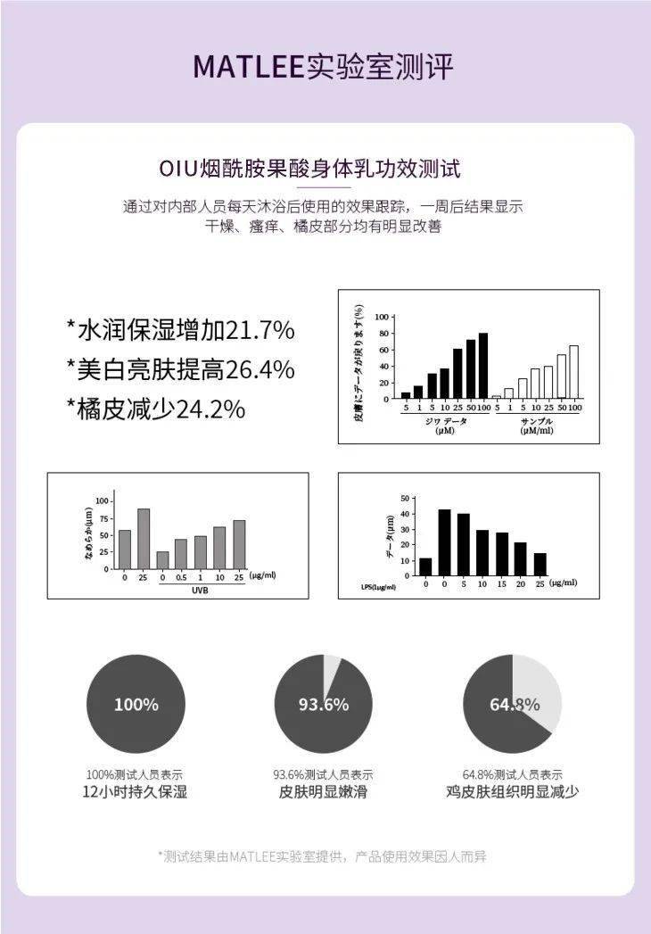 oiu身体乳真的有用吗(oiu男士护肤品真的好用吗)