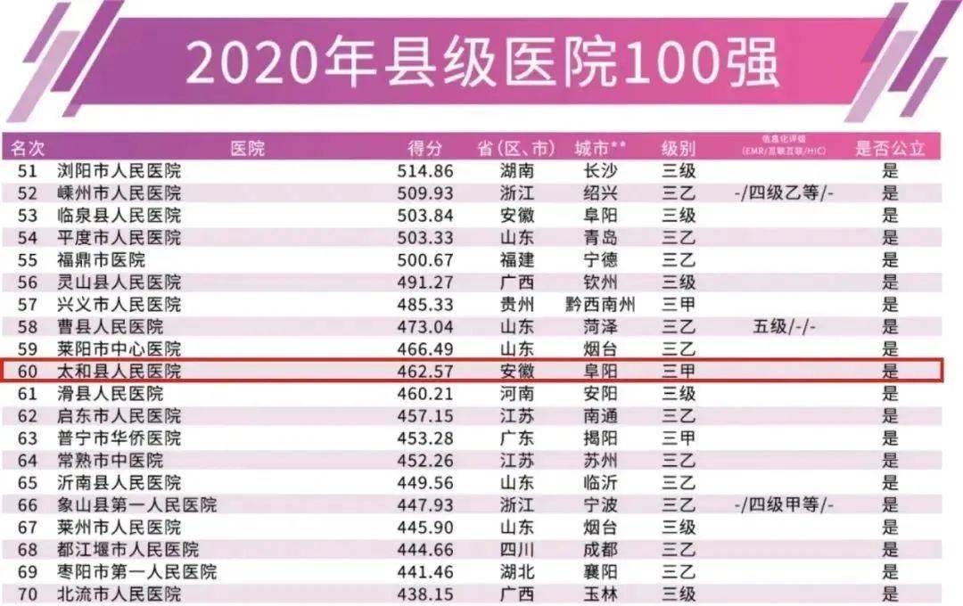 2020太和县全年gdp_2020年安徽省各县 市 GDP一览