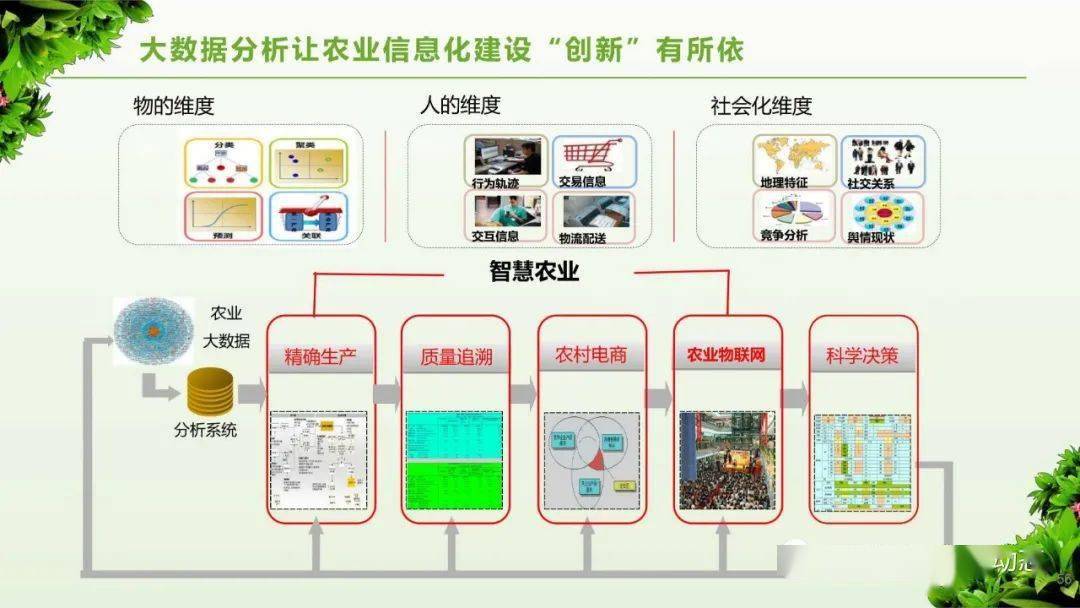 参考数字乡村治理体系信息化建设方案ppt