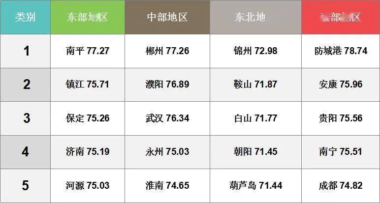 2021年河北保定市GDP_河北2021年前三季度GDP 石家庄 廊坊低迷,唐山 保定高增长(2)