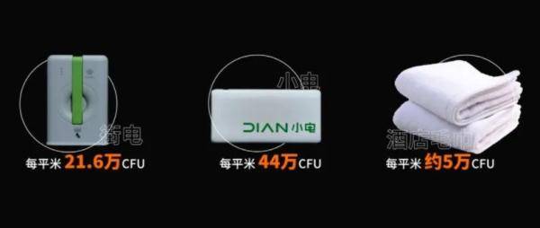怪兽|共享充电宝有多脏？比马桶还脏五倍多！？