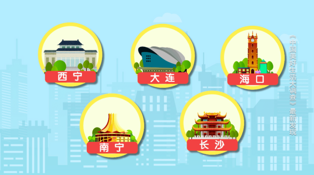 幸福感排名_幸福感满满的图片(2)