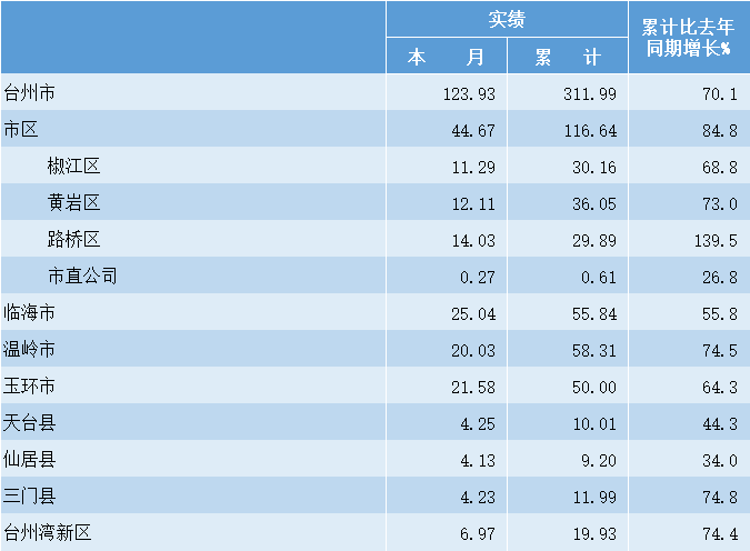 人均月收入2021_中国人均月收入图