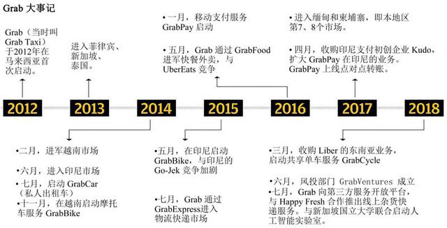 拆解Grab：u201c东南亚滴滴u201d是如何炼成的？_陈炳