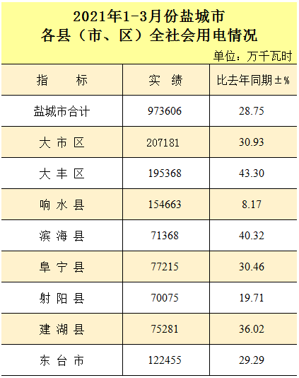 2020盐城各县市人口_盐城2020年地铁规划图