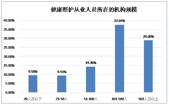 政和人口状况调查_政和通宝(2)