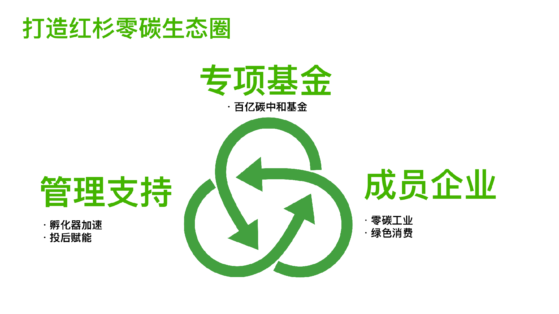 坚持责任投资,红杉首发《迈向零碳——基于科技创新的绿色变革》报告