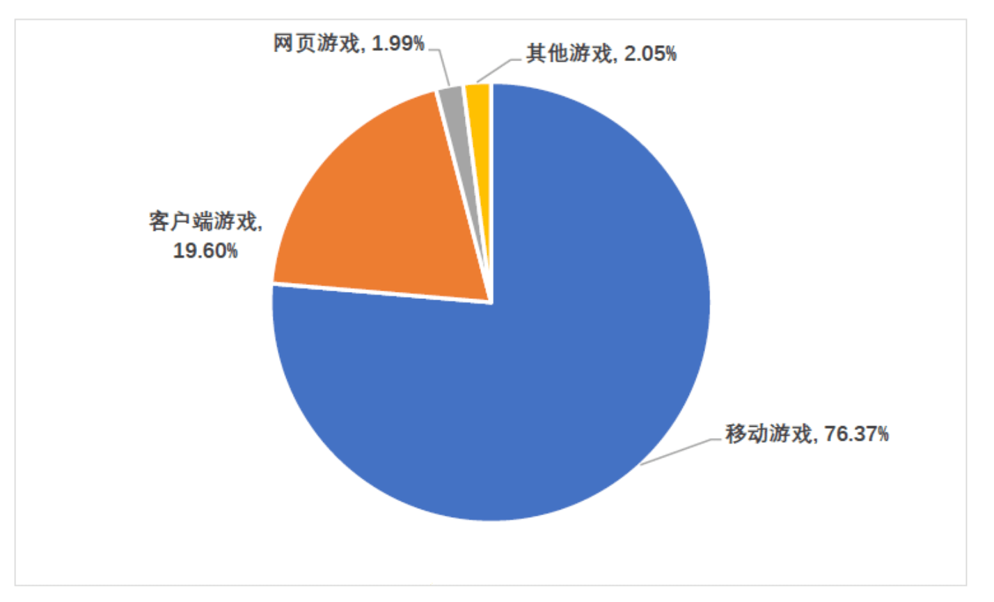 国外自己干家务算GDP_美国的经济出现史诗级衰退后,我国与美国的GDP还有多少差距(2)