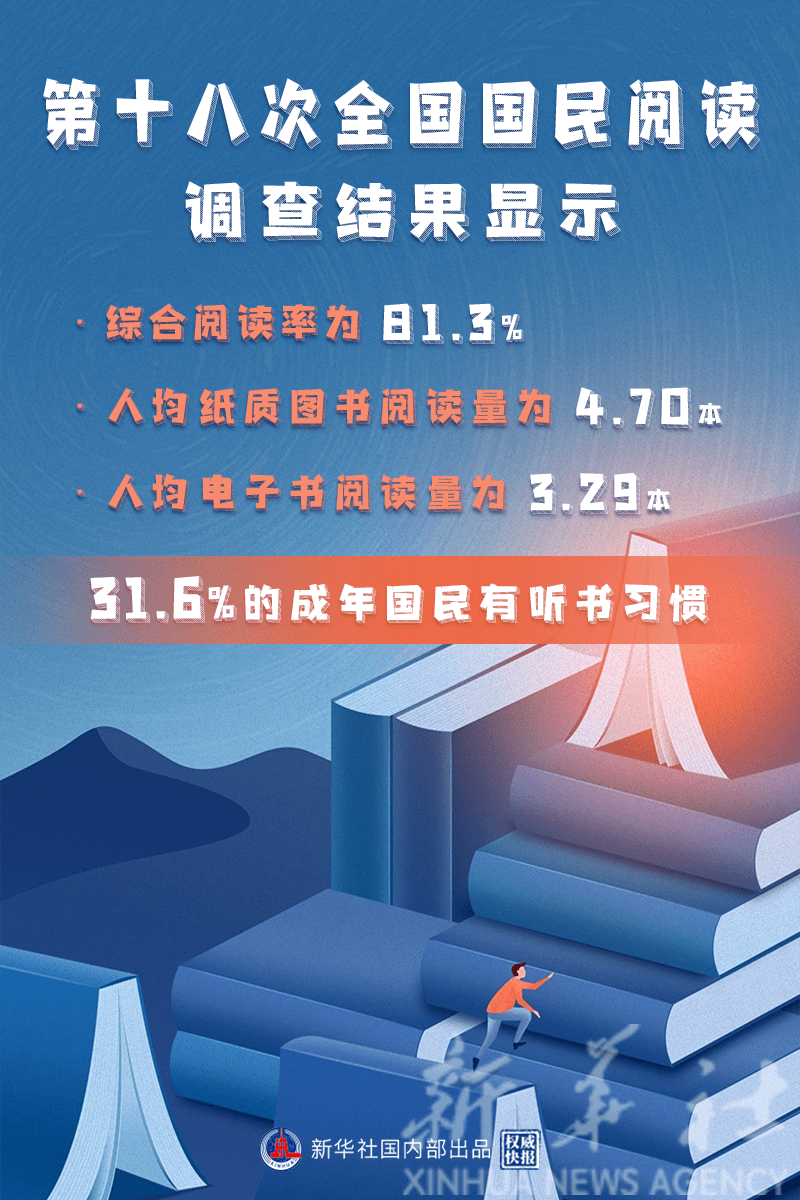各国人均阅读量_世界各国人均gdp排名(3)