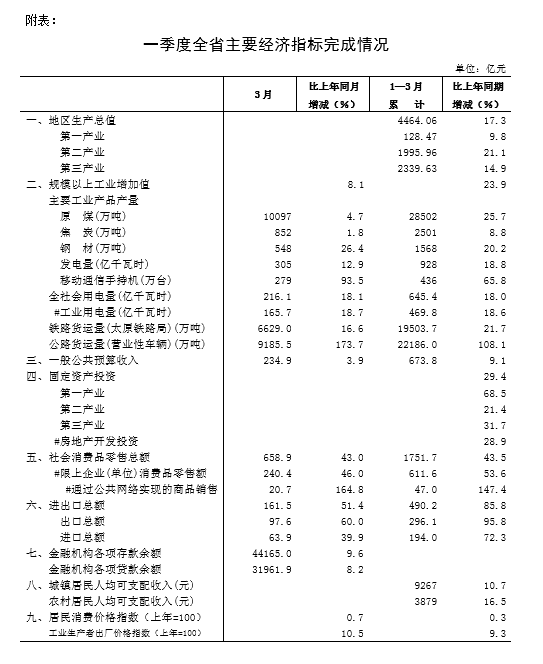 六盘水一季度gdp_贵州遵义与安徽安庆,两者论一季度GDP,谁更强