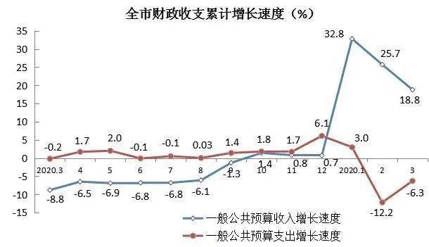 吴忠市2021年第一季度gdp_最新 吴忠市2021年一季度经济运行情况出炉