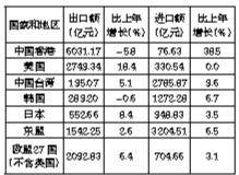 深圳宝安区2020gdp_2020上半年深圳GDP增速回升幅度为近20年来最大值(2)