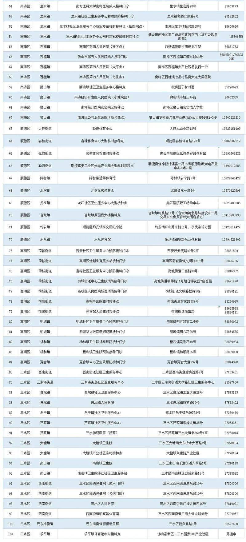 新乡市红旗区卫健委人口_新乡市红旗区地图(3)